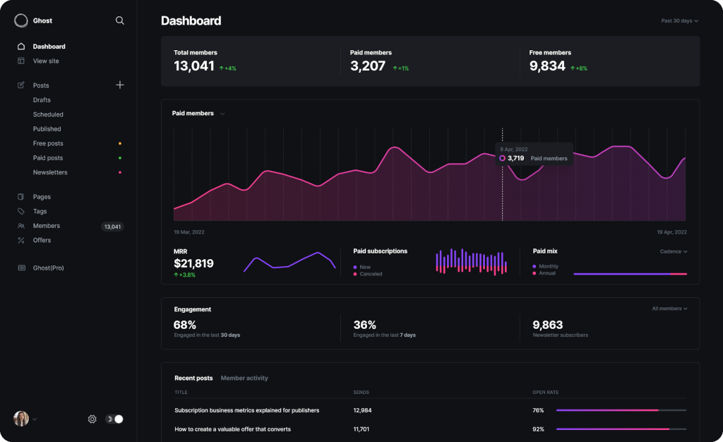 Ghost dashboard